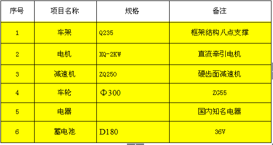  KPX系列电动平车