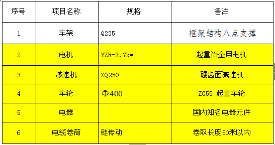 KPJ电缆卷筒电动平车